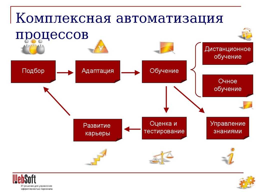 Автоматизация розничных продаж с помощью crm-системы