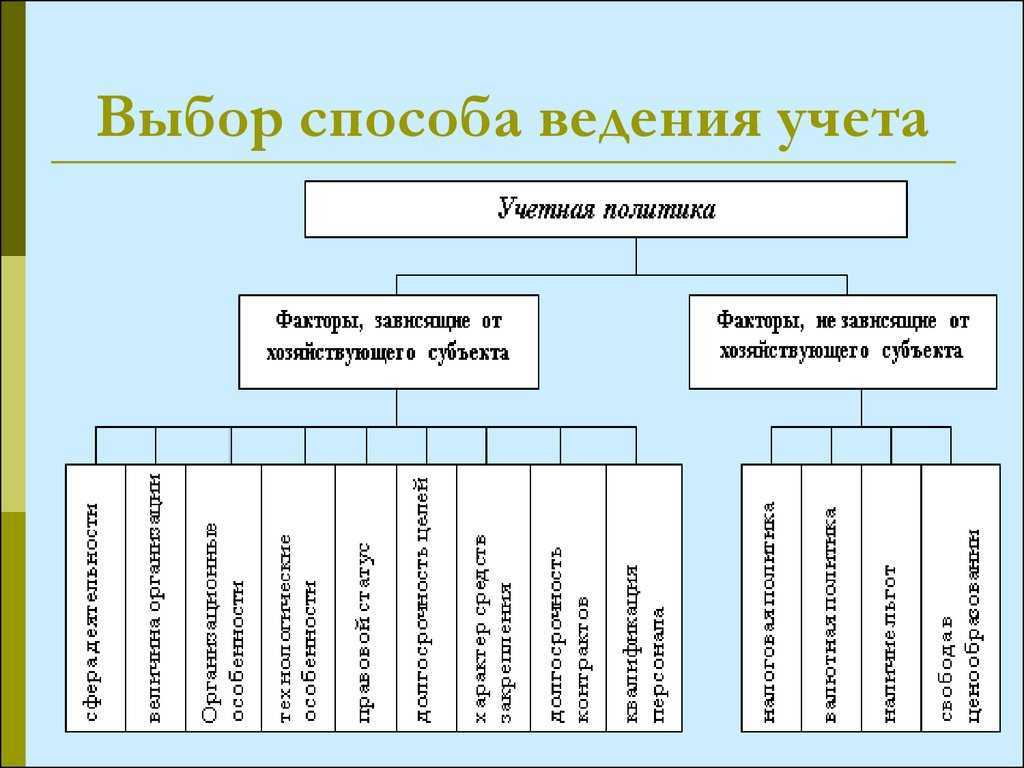 Как проводится учет ценных бумаг