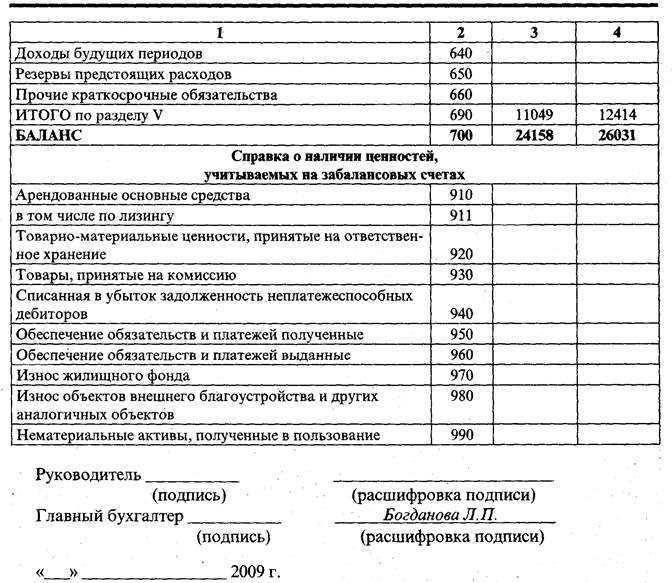 Дебетовое сальдо по счету 96 что делать. учет резервов предстоящих расходов