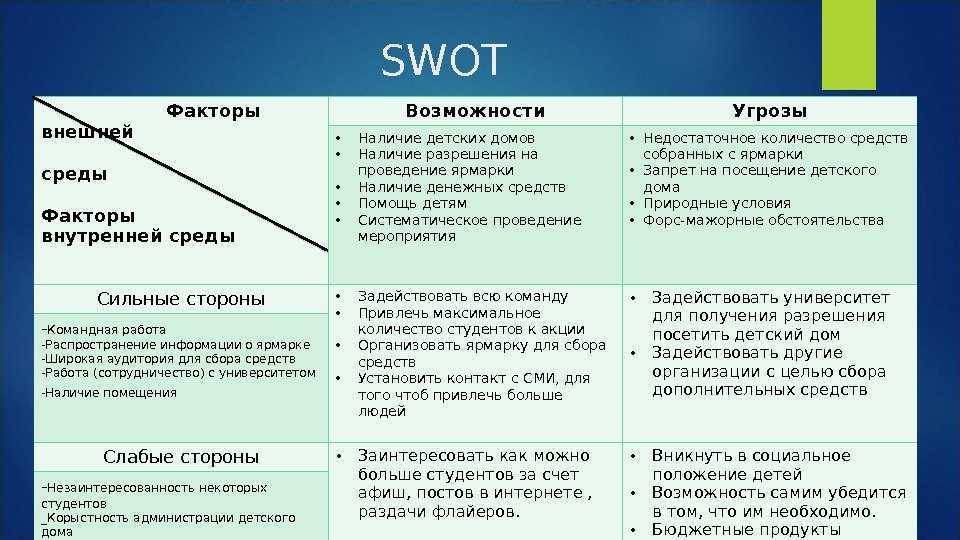 Внешние возможности фирмы