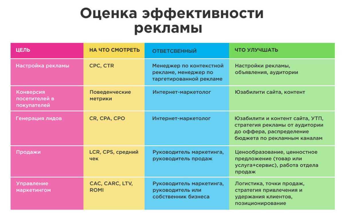 В этом списке некоторые виды деятельности могут быть при определенных условиях оценены как проекты