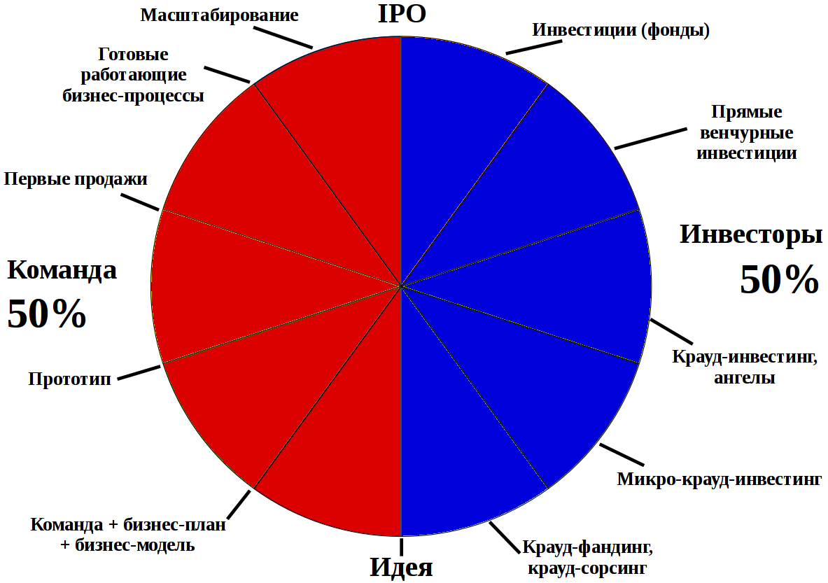 Как можно масштабировать проект