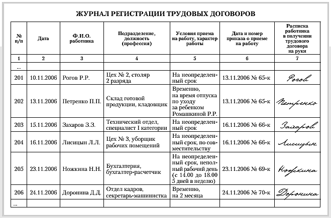 Путеводитель по кадровым вопросам образцы заполнения кадровых документов