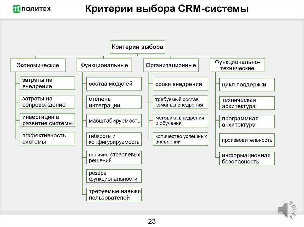 Отдел управление реализацией. Критерии выбора CRM системы. Система отдела продаж. Внедрение CRM систем. CRM система схема.