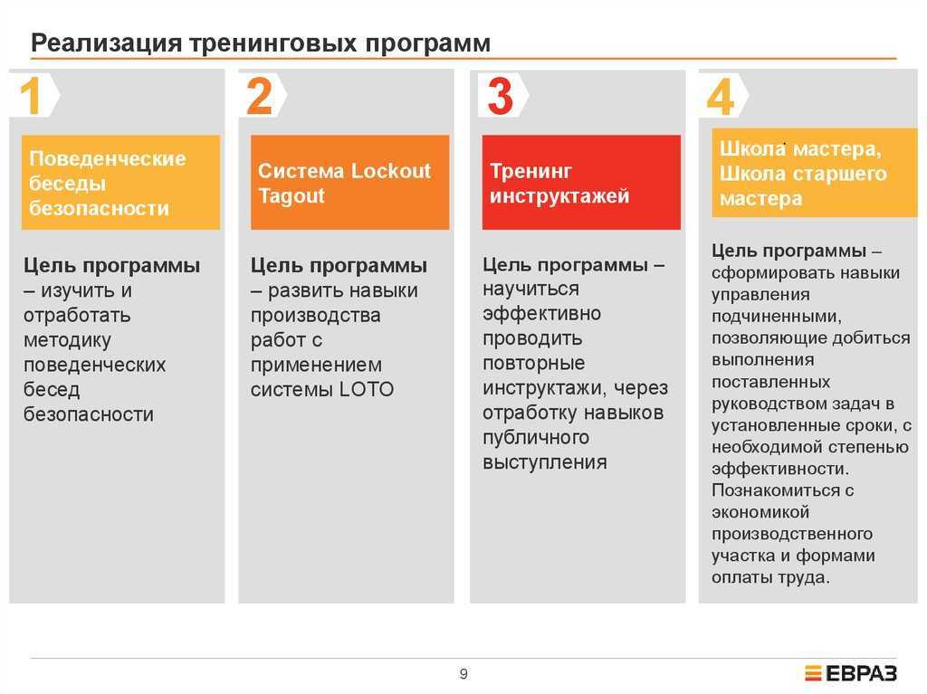 Тренинг по продажам