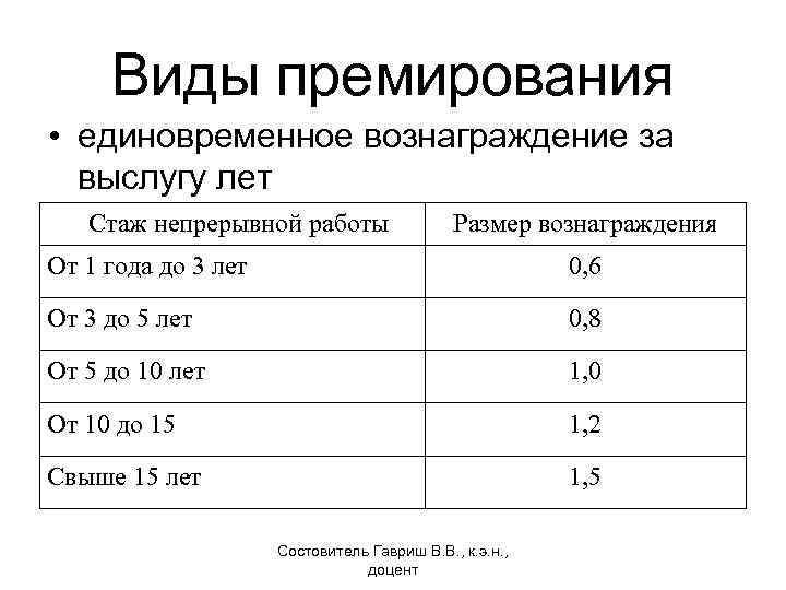 О надбавке за выслугу лет бюджетникам: как начисляется, необходимый стаж