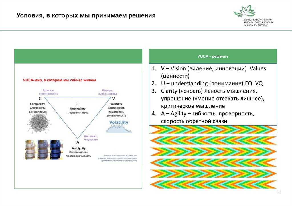 Vuca мир