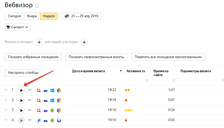 Яндекс метрика: что это такое и как работает