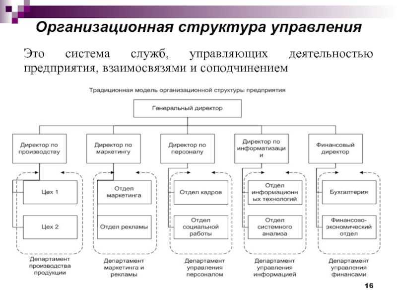 Нпцюмхгюжхнммюъ ярпсйрспю опедопхърхъ - щмжхйкноедхъ - тнмд гмюмхи ╚кнлнмнянб╩