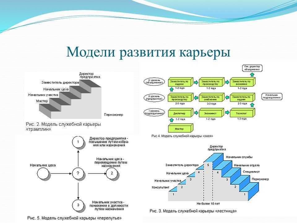 Карьерный рост: факторы влияния и основные этапы