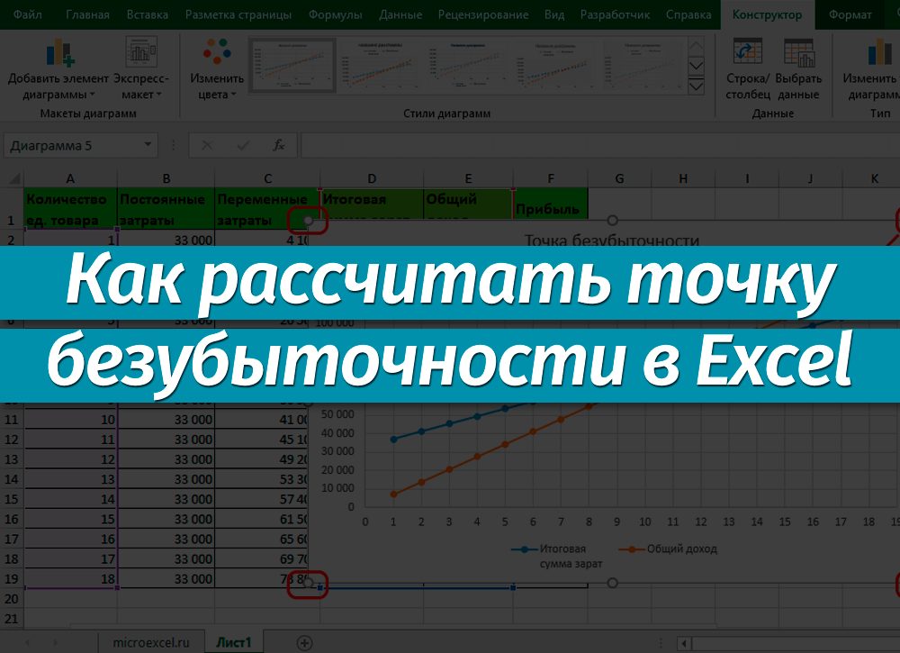 Точка безубыточности