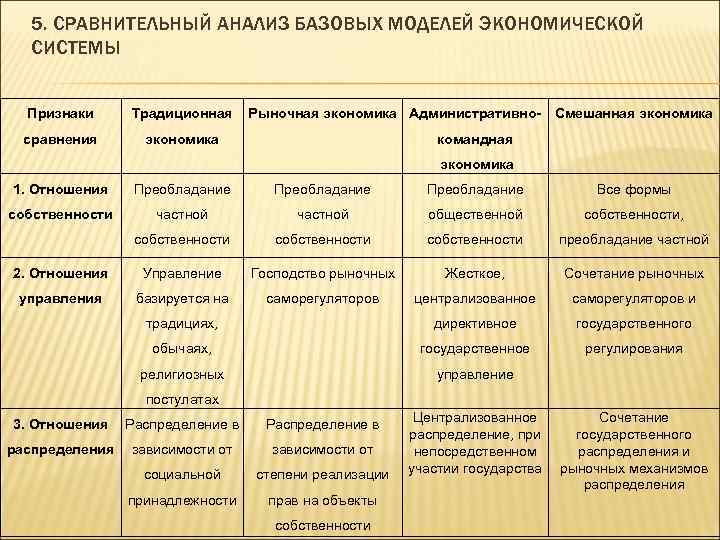 Анализ динамики и структуры продаж