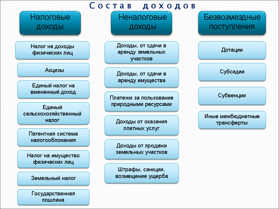 Презентация на тему доходы предприятия