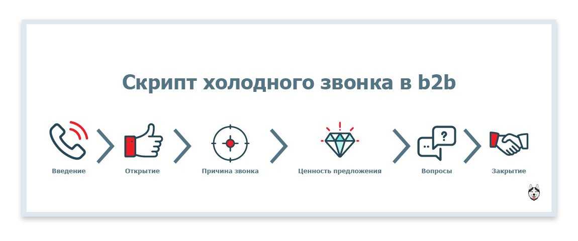 Холодные продажи