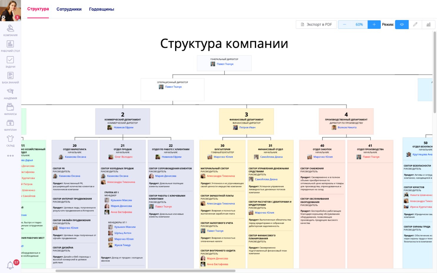 Организационная структура предприятия — что это такое типы организационных структур предприятия: какие бывают, пример простейшей