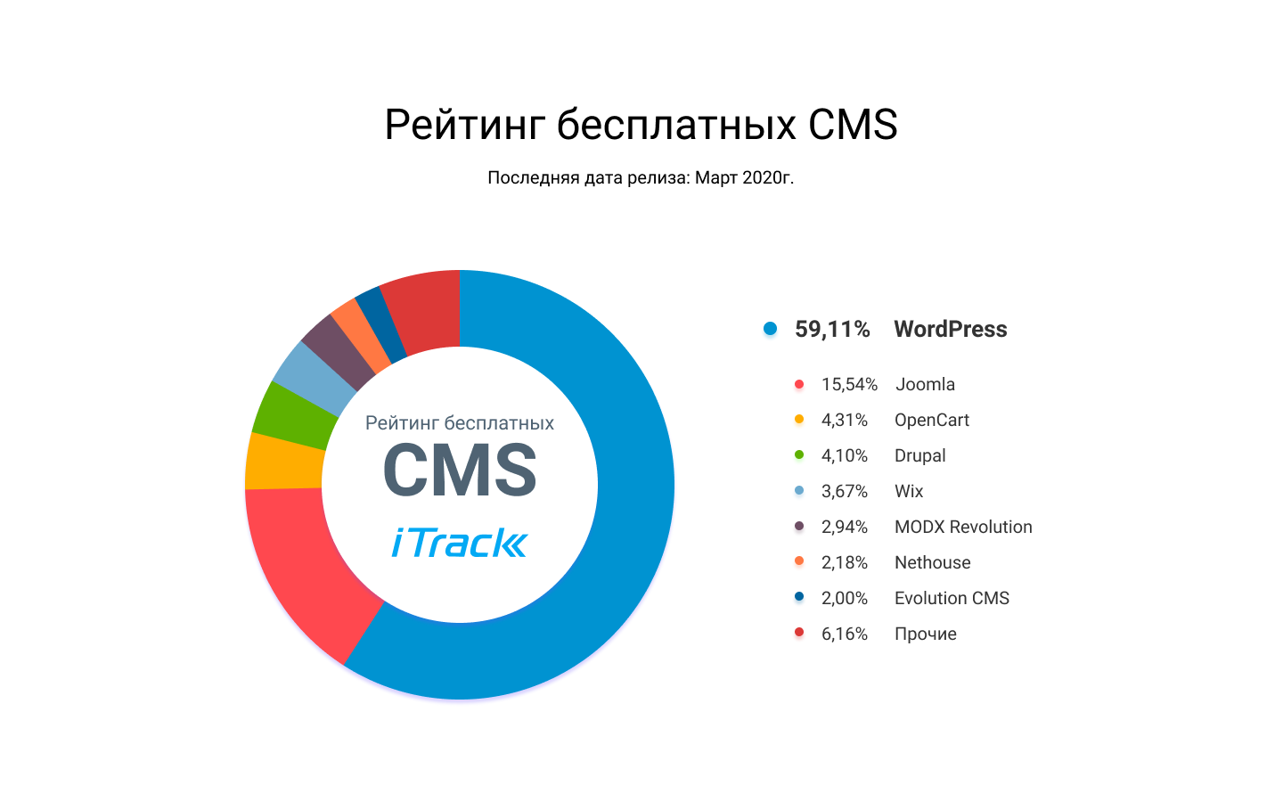 Платные и бесплатные cms для интернет-магазина. | impuls-web.ru
