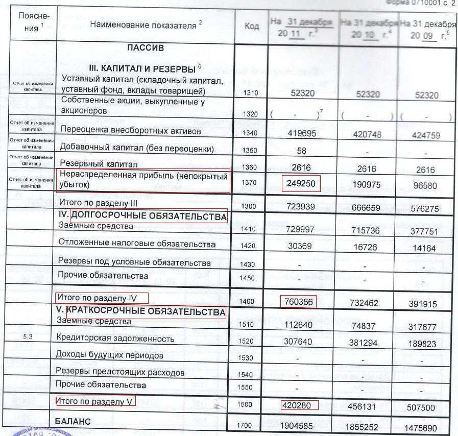 Куда относить. Резервы предстоящих расходов и платежей в балансе.