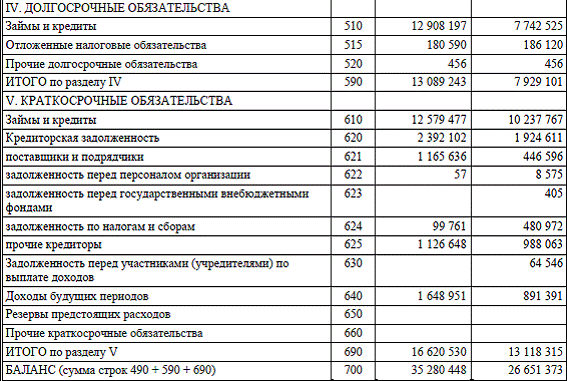 Счет 96 в бухгалтерском учете: резервы предстоящих расходов