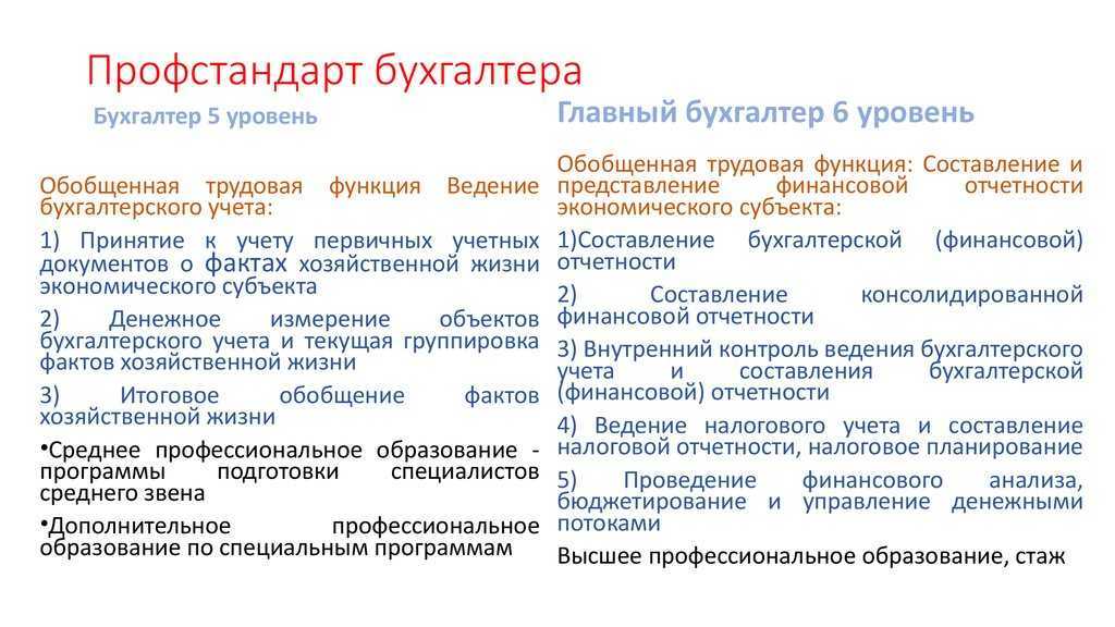 Главный бухгалтер бюджетной организации. Профстандарты для ведущего бухгалтера бюджетного учреждения. Трудовая функция главного бухгалтера. Профессиональный стандарт бухгалтер. Профстандарт главный бухгалтер.