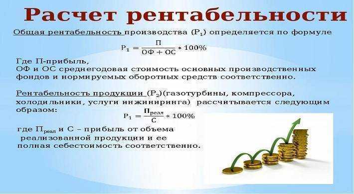 Анализ рентабельности продаж: как проводить и интерпретировать результаты