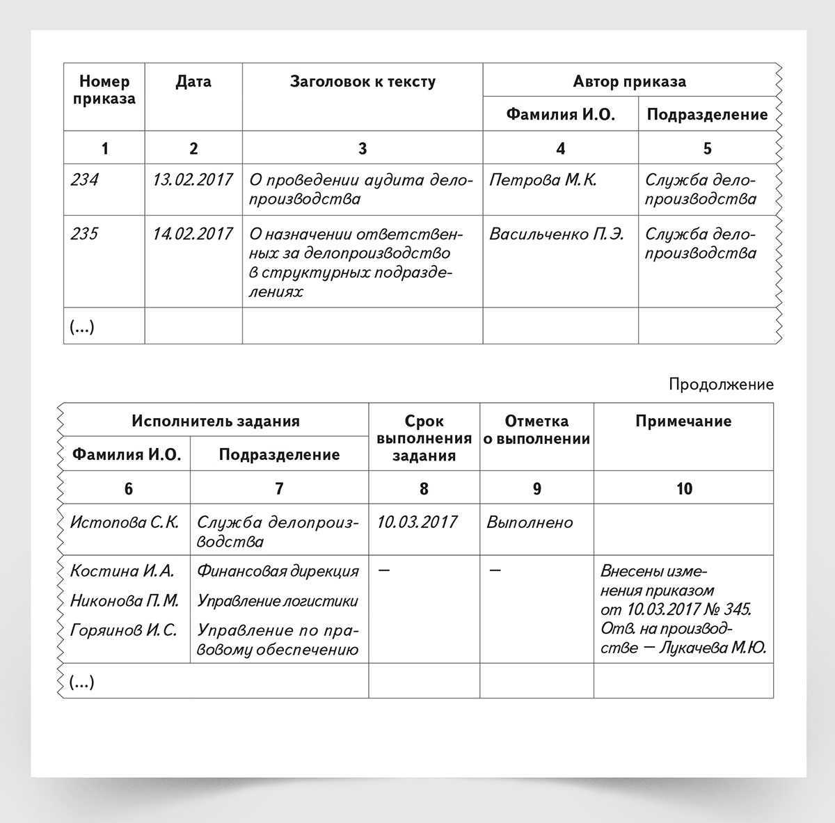 Образец заполнения книги приказов по личному составу образец