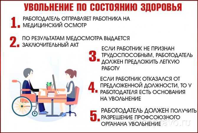 Выплаты при досрочном увольнении при сокращении штата: расчет выходного пособия и дополнительных компенсаций в 2022 году