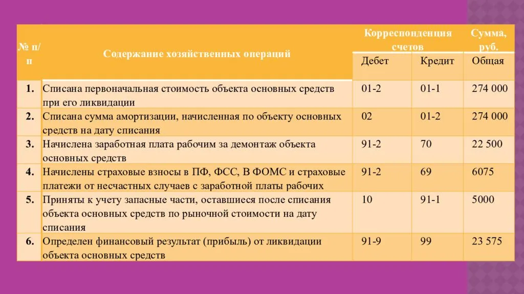 Бухгалтерский учет металлолома в 2019 году