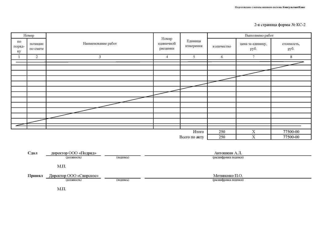 Форма т-2. личная карточка работника. бланк и образец 2021-2022 года