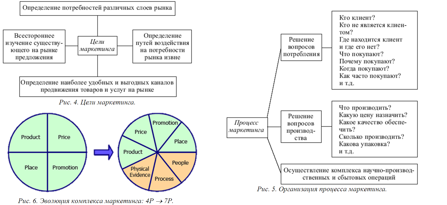 Потребности рынка. Комплекс маркетинга аптечной организации.. Выявление потребности в товаре спроса. Определение потребности в товарах. Выявление потребностей клиента.