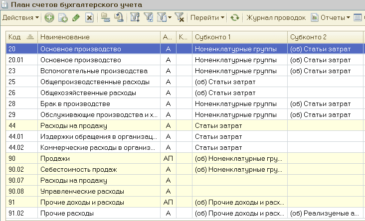 План счетов 97