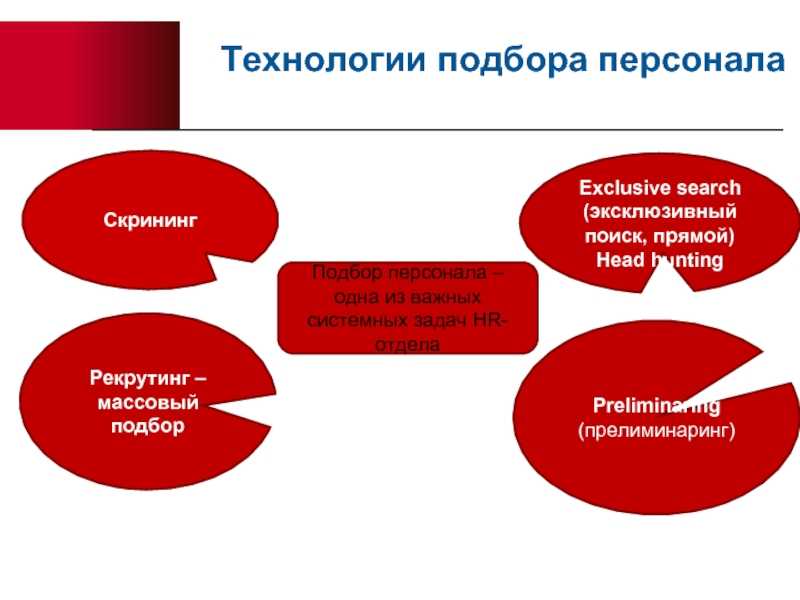 Современные методы подбора и отбора персонала