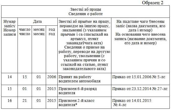 Классность водителей: порядок присвоения и доплата :: businessman.ru