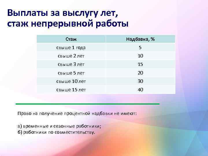 Специальный профессиональный стаж и выслуга лет презентация