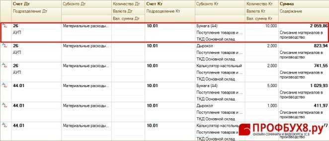 Учет посуды для сотрудников офиса | snd51.ru