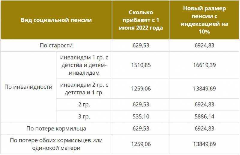 Новые правила выплаты зарплаты с 1 июля 2022 года выплата зарплаты в бюджетных и муниципальных организациях с 1 июля 2022 года