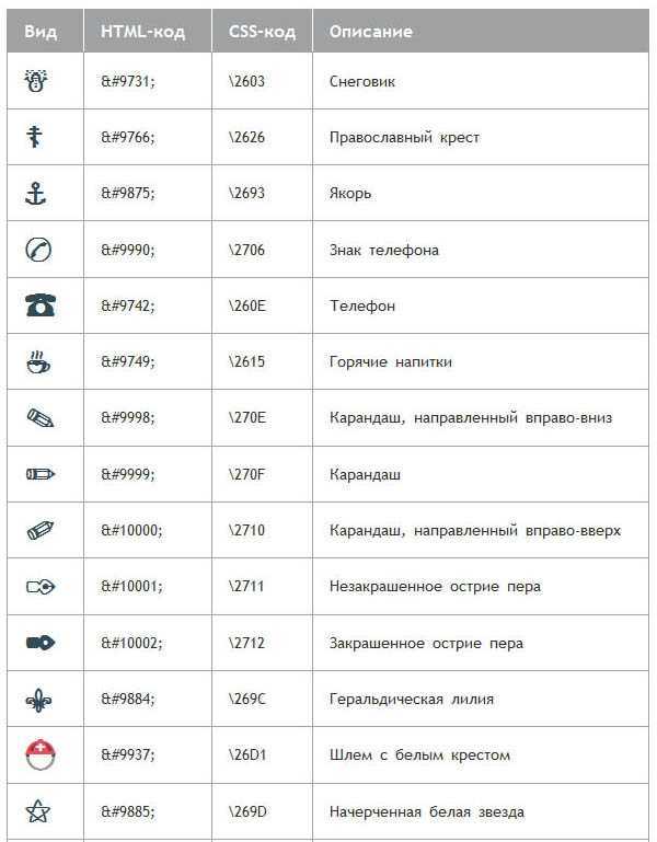 Html коды символов