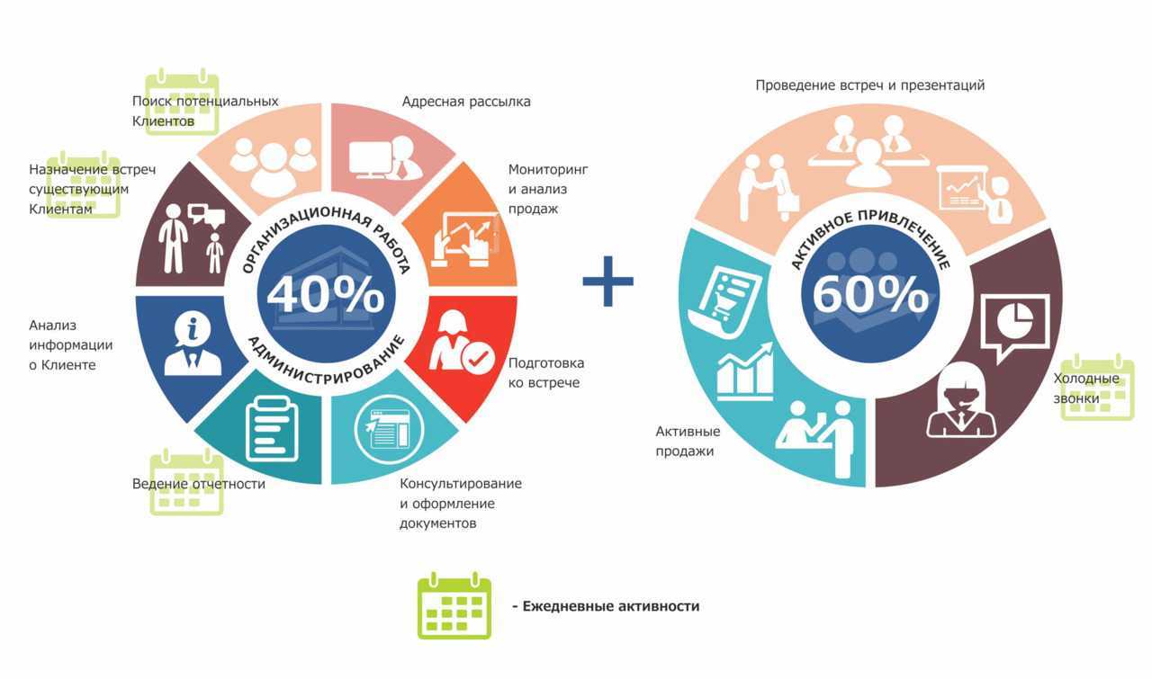 Продуктовые банковские бренды. Роль бренда в продвижении банковских продуктов. Банковские продукты. Пасхалкоскрипт продажи банковского продукта.