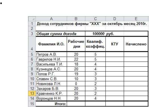 Критерии оценки показателей сотрудников для премирования в 2022 году