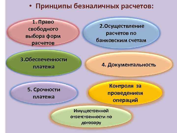 Принципы организации безналичных расчетов в рф