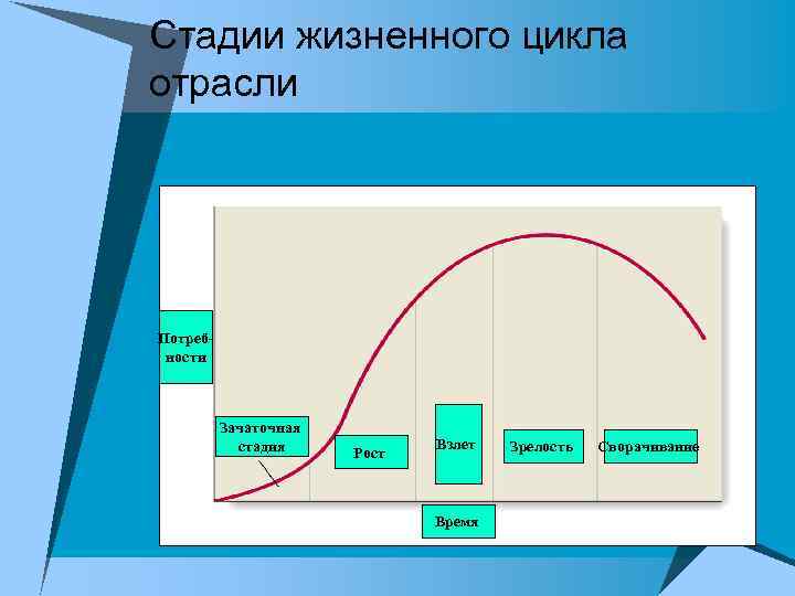 Потенциальные характеристики рынка, как рассчитать, примеры / экономика | thpanorama - сделайте себя лучше уже сегодня!