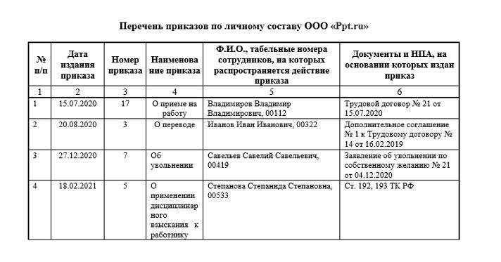 Срок хранения приказов об учебных отпусках
