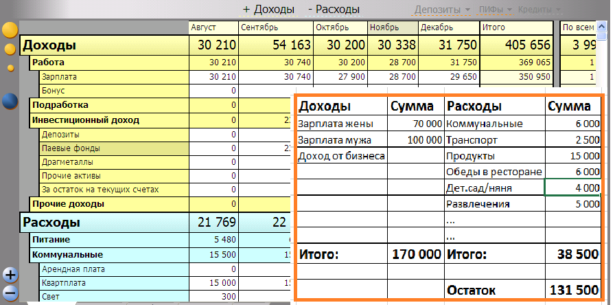 Бюджет таблица в excel образец заполнения