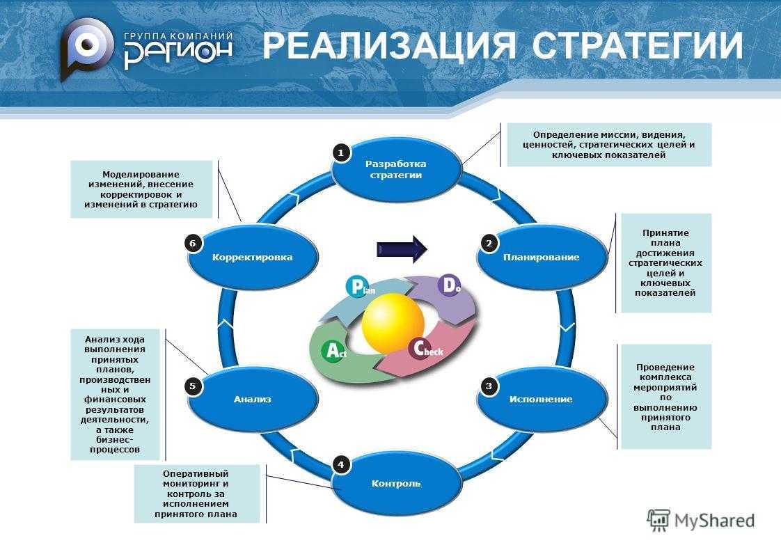 Как научить официантов работать со своим средним чеком?