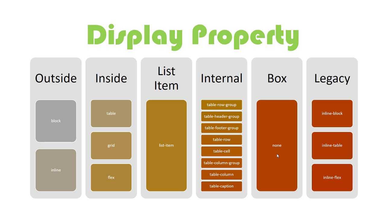 Learn to use css display: examples of display block and inline-block