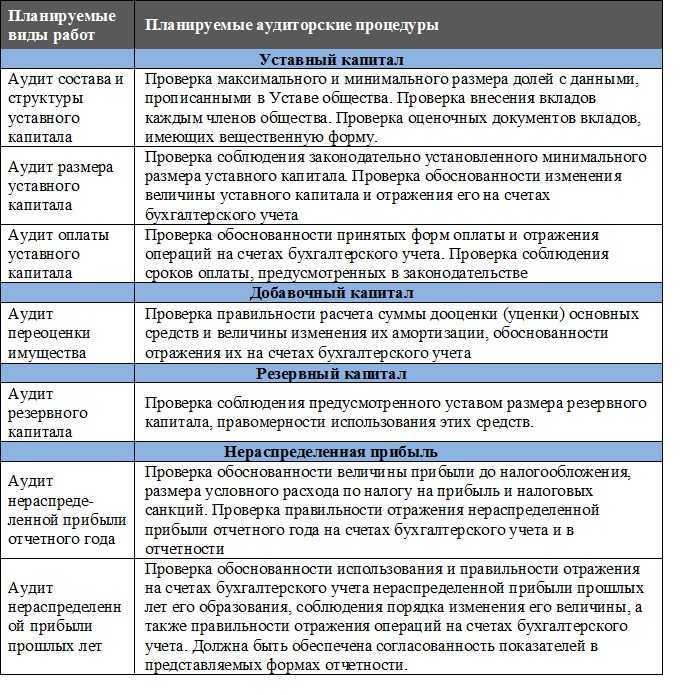 План проверки формирования уставного капитала