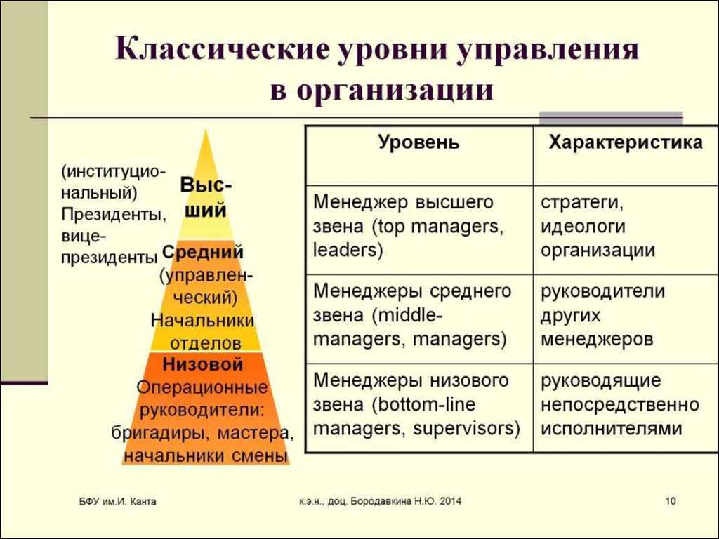 Примеры реализации основных функций менеджмента. практическая реализация функций менеджмента - курсовая работа