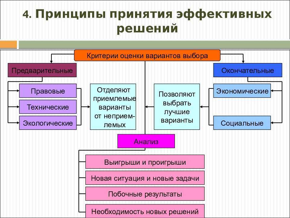 Бизнес в условиях кризиса - блог platrum