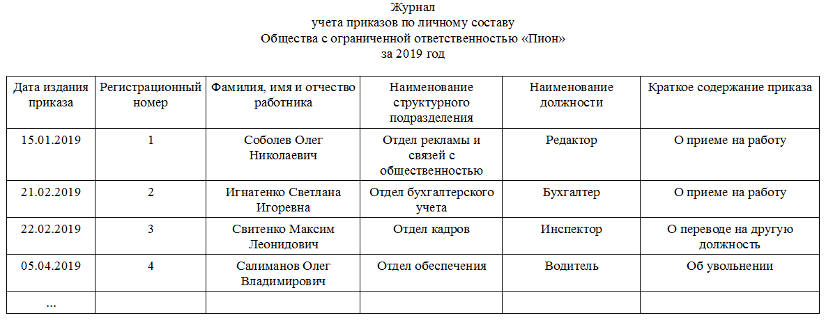 Журнал регистрации кадровых приказов образец