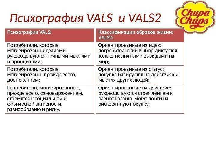 Психографика потребителей повышает количество лидов и конверсий