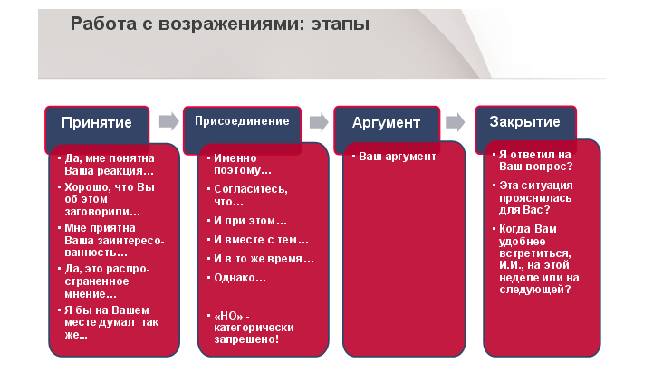 Работа с возражениями клиента: основные принципы и технологии, топ-11 отказов